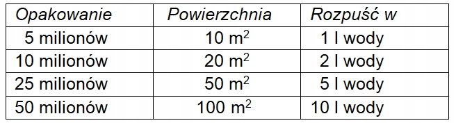Nematodes SF 10 mln Nicienie Na Ziemiórki Wciornastki Opuchlaki na