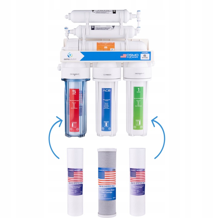 ZESTAW FILTRÓW PÓŁROCZNY OSMOZA USA RO5 RO6 RO7