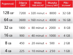 SanDisk Pen Drive Cruzer Blade 32GB USB 2.0