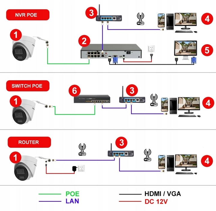MONITORING DOMU Kamera IP Hikvision DS-2CD1363G2-LIU 6Mpx 2,8mm AUDIO POE