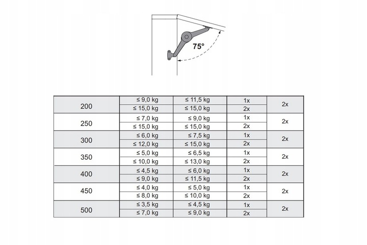 Siłownik meblowy do frontów HAFELE DUO rozwórka nożycowa podnośnik