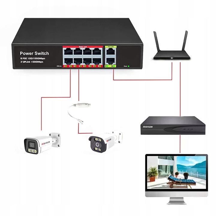 Switch POE 8+2 8xPOE 2xUplink 10/100Mbps PoE+ do Kamer + funkcja EXTEND