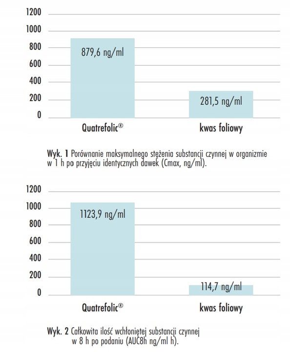 ForMeds PRENACAPS MULTI1 + DHA 1 Trymestr Ciąży
