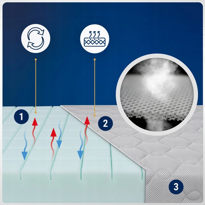 Materac 90x180 ANTYALERGICZNY dziecięcy piankowy TWARDY 180x90 dla dziecka
