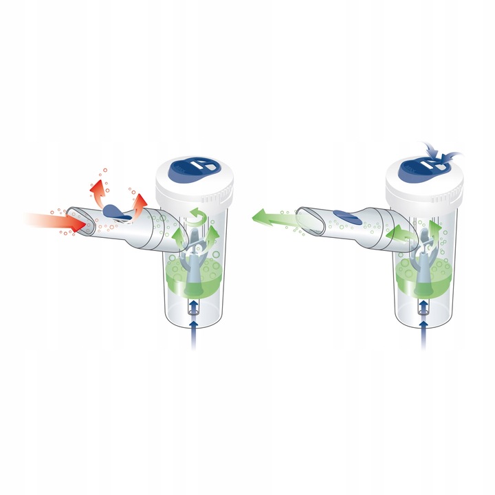 ZESTAW AKCESORIÓW Z NEBULIZATOREM RF7 DUAL SPEED PLUS DO NEBULAIR FLAEM