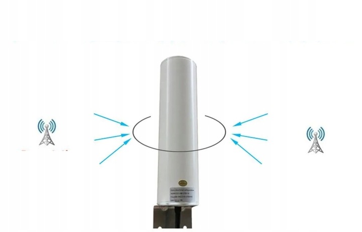 ANTENA ZEWNĘTRZNA 3G/4G LTE DUAL SMA 2x10m ROUTER B311 B315 B525 B535