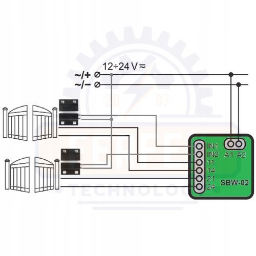Sterownik bramy WiFi 2-kan. z anteną zew. + czujnik otwarcia, SUPLA