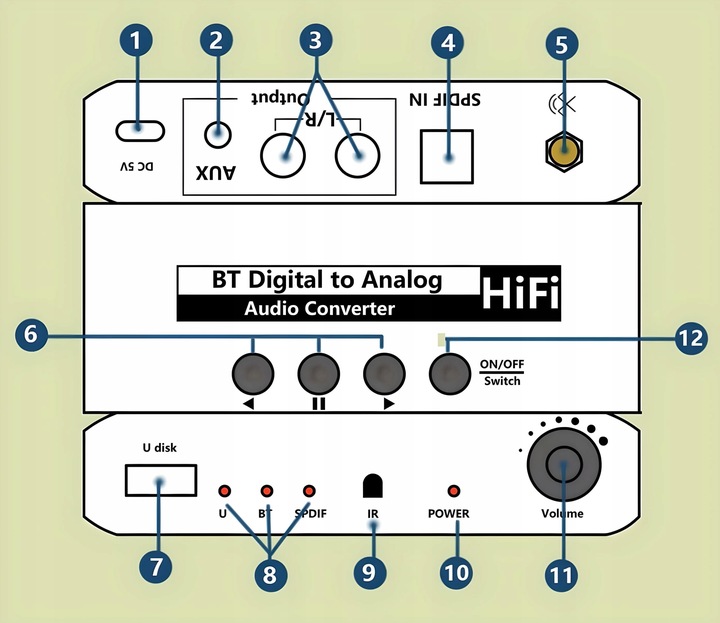 ODBIORNIK BLUETOOTH 5.0 KONWERTER AUDIO DAC TOSLINK 2x CINCH AUX BT +