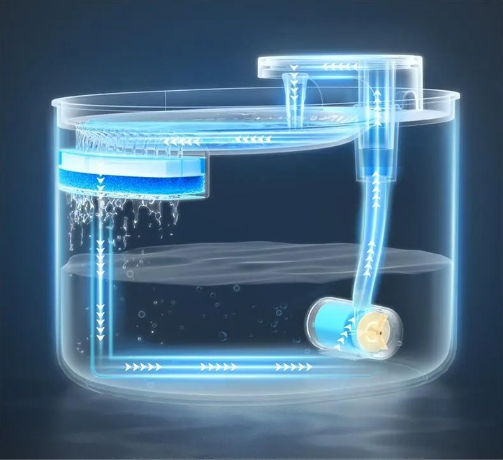 FONTANNA POIDEŁKO DLA KOTA PSA MISKA AUTOMATYCZNE POIDŁO + FILTR CICHA