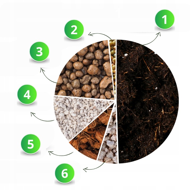 Podłoże MIX - Ziemia - Do Roślin ZIELONYCH PREMIUM Mieszanka Green