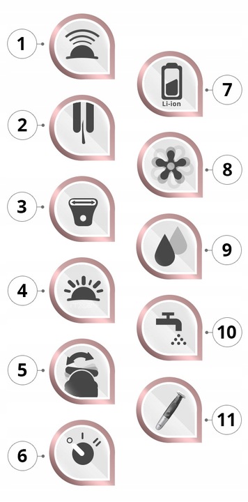 DEPILATOR BRAUN Silk-epil 9 GOLARKA DAMSKA TRYMER DO BIKINI TWARZY NÓG 5w1