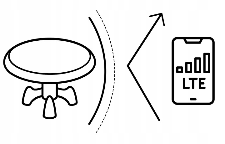 ANTENA WEWNĘTRZNA ZEWNĘTRZNA do TV NAZIEMNEJ DVB-T2 ULTRA HD 4K FILTR