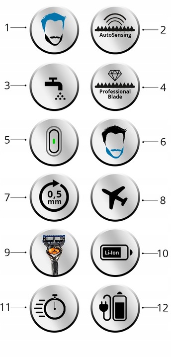 Braun Series 5 : Maszynka do Włosów, Trymer, Golarka – Wszystko w Jednym HQ