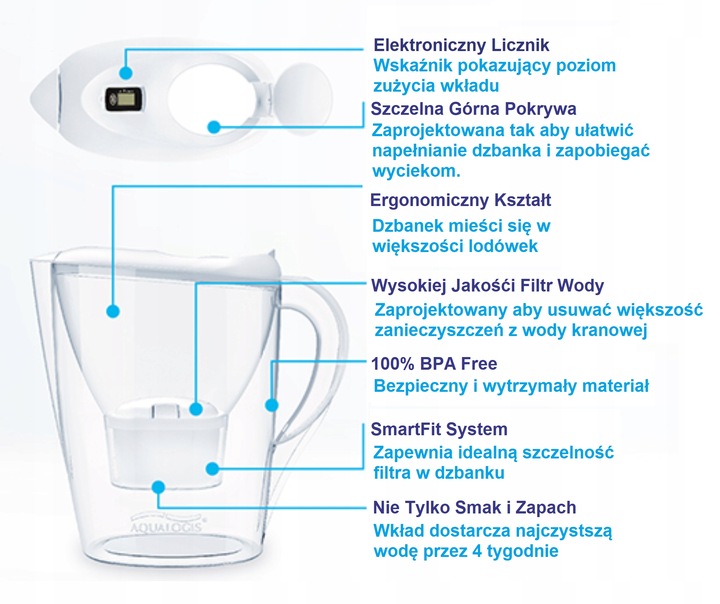 Dzbanek filtrujący Aqualogis Harmony biały + 12 wkładów PURE+ do