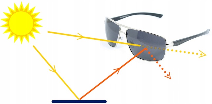 OKULARY NERDY PRZECIWSŁONECZNE POLARYZACYJNE UV KLASYCZNE CZARNE Z ETUI