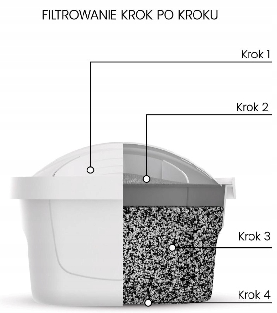Filtr wkład do Dzbanka Dafi Unimax 3 szt