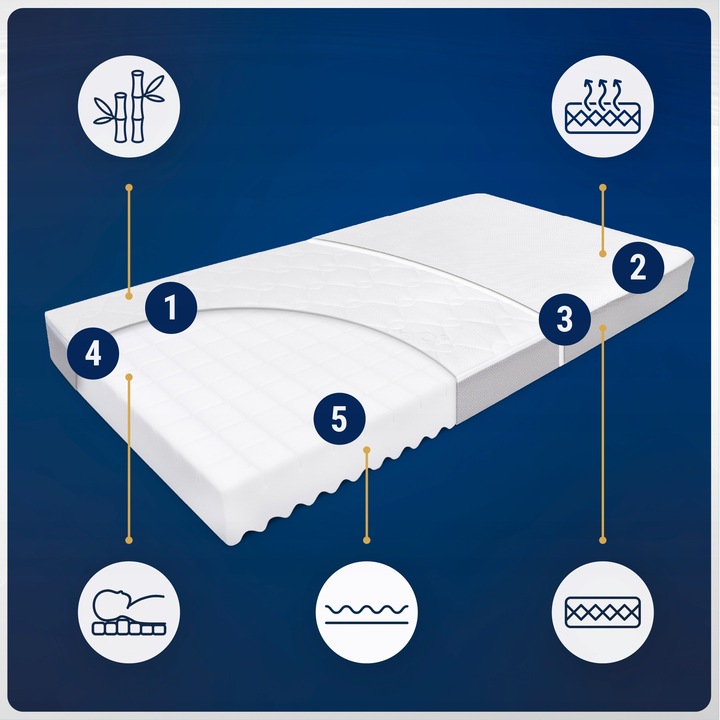 Materac 140x70 TWARDY ŚREDNIO PREMIUM PIANKOWY Materac do Łóżeczka 140x70