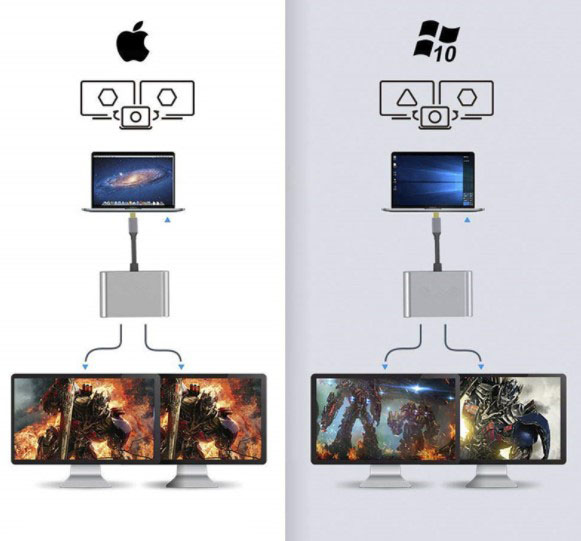 ADAPTER HUB Przejściówka USB-C 3.1 4W1 2x HDMI 4K USB 3.0 Power Delivery PD