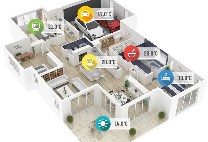 STEROWNIK REGULATOR LISTWA STERUJĄCA OGRZEWANIEM 4 SEKCJE STREFY L-4X WiFi