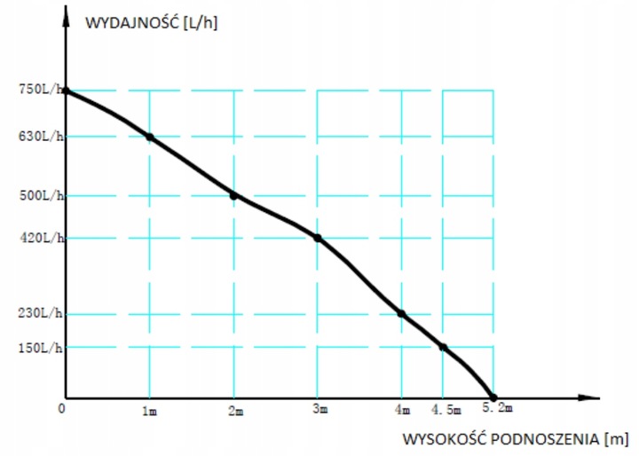 Pompa obiegowa DC 12V 800l/h ZYW680 1/2"