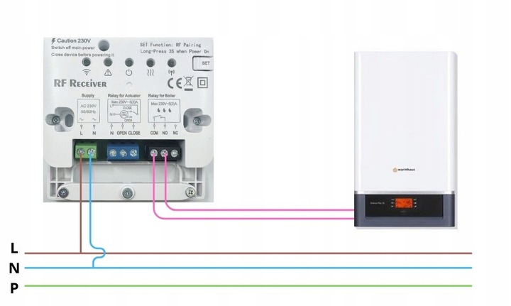 Termostat WIFI z bezprzewodowym przekaźnikiem bezpotencjałowym TUYA