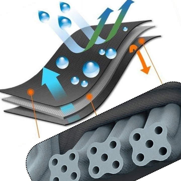 ORTEZA STAWU BARKOWEGO STABILIZATOR BARKU RAMIENIA OPASKA NA RAMIĘ BARK