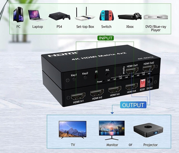 Matrix HDMI Switch Splitter 4x2 4K HDCP Rozdzielacz Toslink Jack + Pilot IR