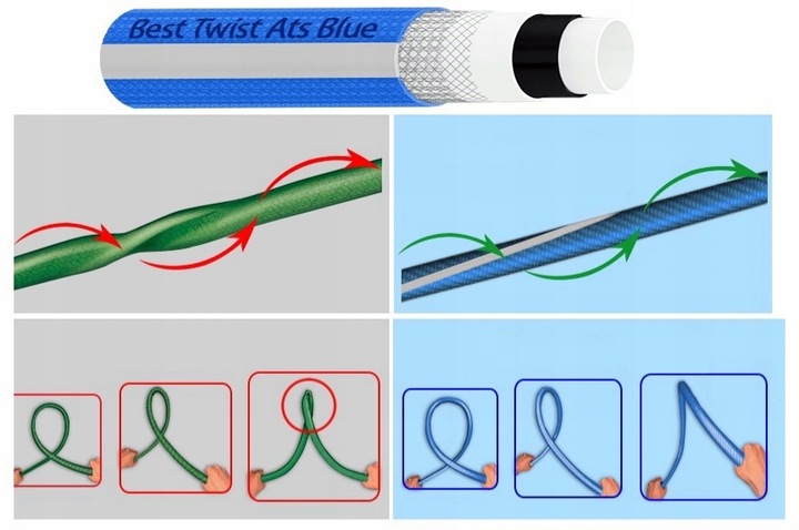 WÓZEK ALU WĄŻ OGRODOWY 6-WARSTWOWY NIESKRĘCAJĄCY SIĘ 1/2" 50 M BEST POLSKA