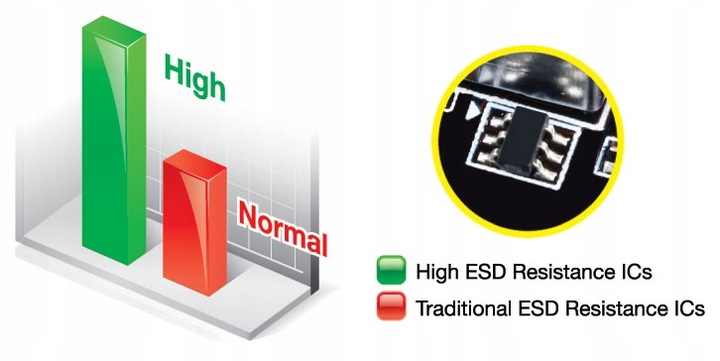 NOWA Płyta główna Gigabyte GA-970A-DS3P ATX AM3+