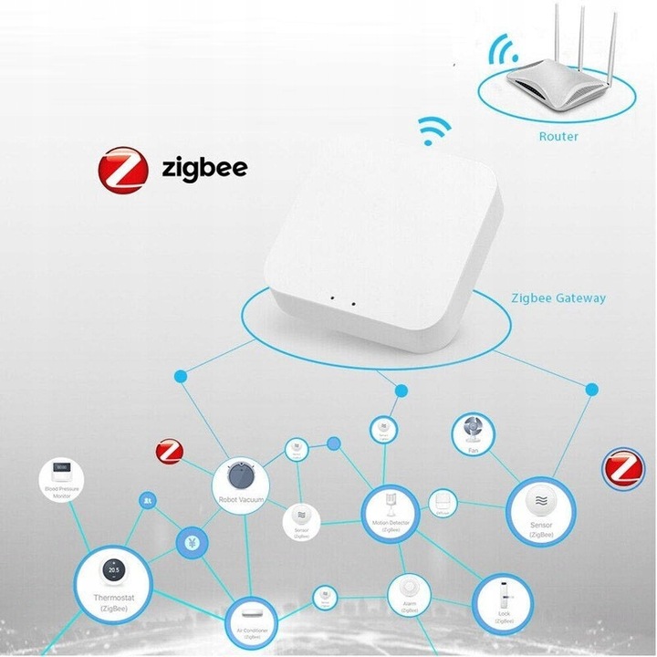 Bramka Zigbee 3.0 TUYA Centralka mostek WIFI SMART