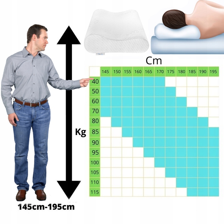 PODUSZKA ORTOPEDYCZNA DO SPANIA NA BOKU PROFILOWANA DLA WYMAGAJĄCYCH MEMORY