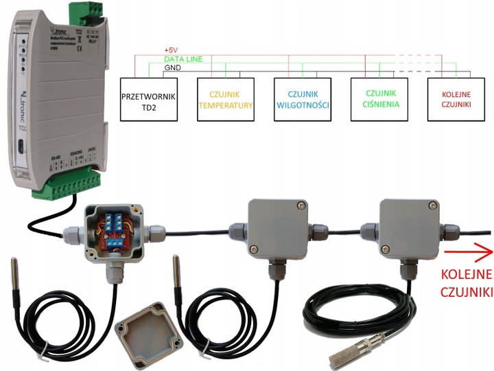 TD2 PRZETWORNIK WIELOPUNKTOWEGO POMIARU NA MODBUS