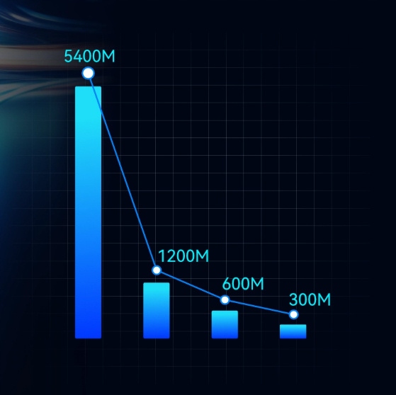 Adapter Karta Sieciowa WiFi na USB z Antenami Tri-Band 2.4GHz 5GHz 6GHz
