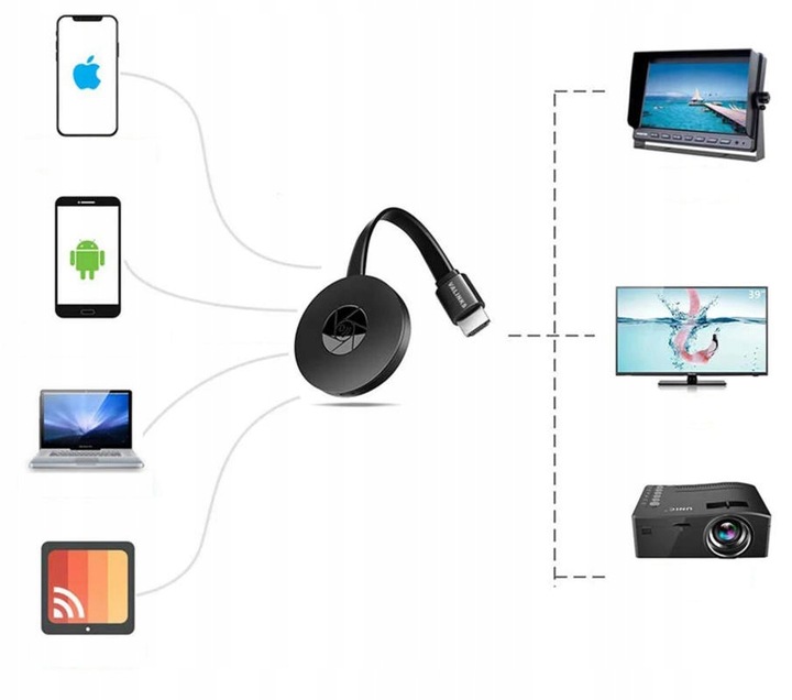 BEZPRZEWODOWY ADAPTER WIFI HDMI MIRRORSCREEN 2W1