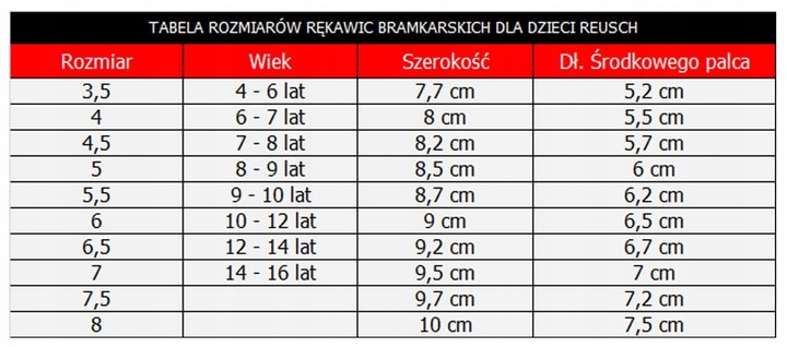 RĘKAWICE BRAMKARSKIE REUSCH DLA DZIECI PIŁKARSKIE DZIECIĘCE JUNIOR 6