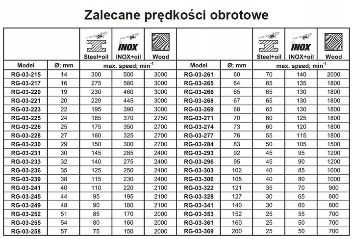 OTWORNICA BI-METALOWA 152 MM