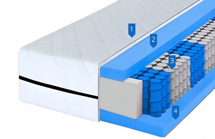 Materac 140x200 kieszeniowy ŚREDNIO TWARDY pocket 7 stref BLANCO