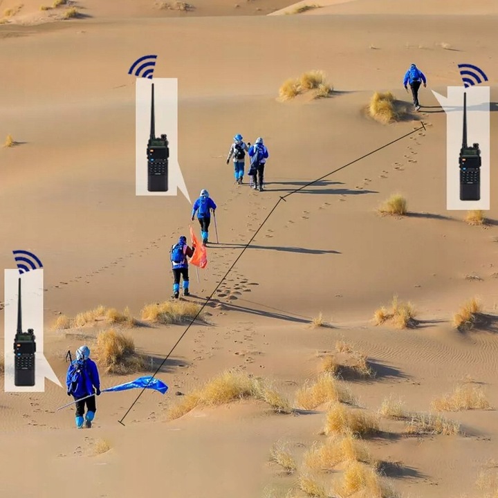 Baofeng UV-5R 8W 3800mAh KRÓTKOFALÓWKA RADIOTELEFON WALKIE TALKIE SKANER