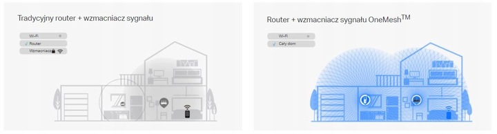 Wzmacniacz sieci TP-LINK RE505X