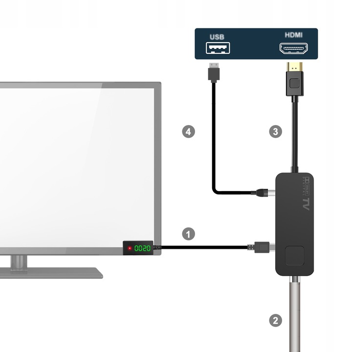 Tuner dekoder dvbt2 hevc mini stick tv naziemnej