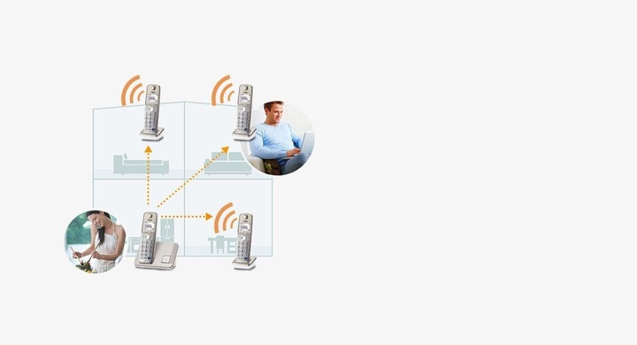 TELEFON PANASONIC KX-TGE210PDN