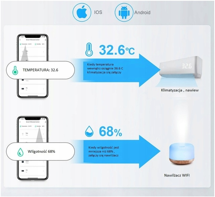 HIGROMETR TERMOMETR WIFI TUYA SMART HOME