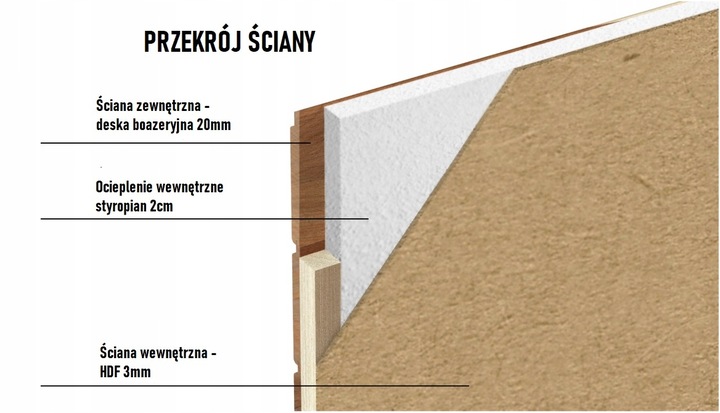 BUDA DLA PSA CAŁKOWICIE OCIEPLONA wym. zew. 49 cm x 64 cm x 45 cm