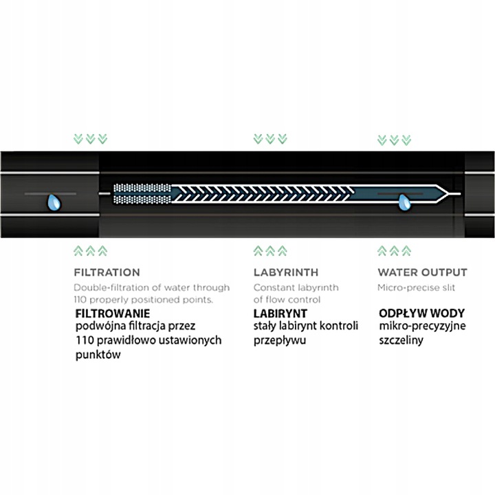 TAŚMA LINIA KROPLUJĄCA 16 / 8MIL / 1,5 L / H / 10CM HIRRO 500 M NAWADNIANIE