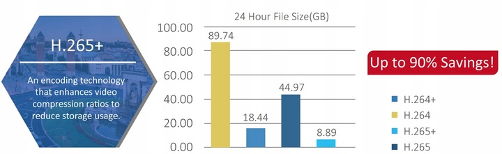 Rejestrator IP NVR4216-EI WizSense Analityka 16 kanałowy do kamer DAHUA