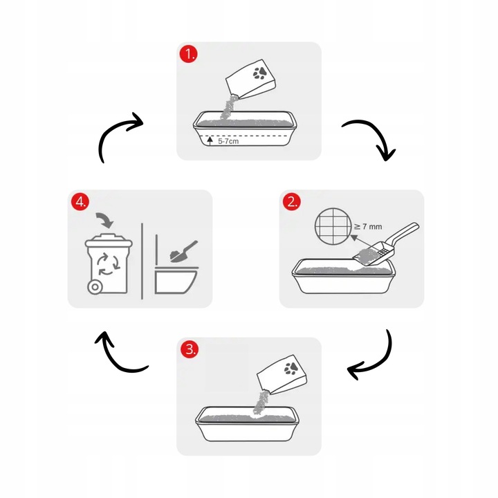 JRS Cat's Best EcoPlus / Original - 20 l