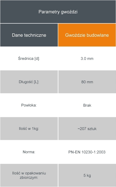 GWOŹDZIE BUDOWLANE CZARNE 3,5" 3,5 x 90mm 5KG