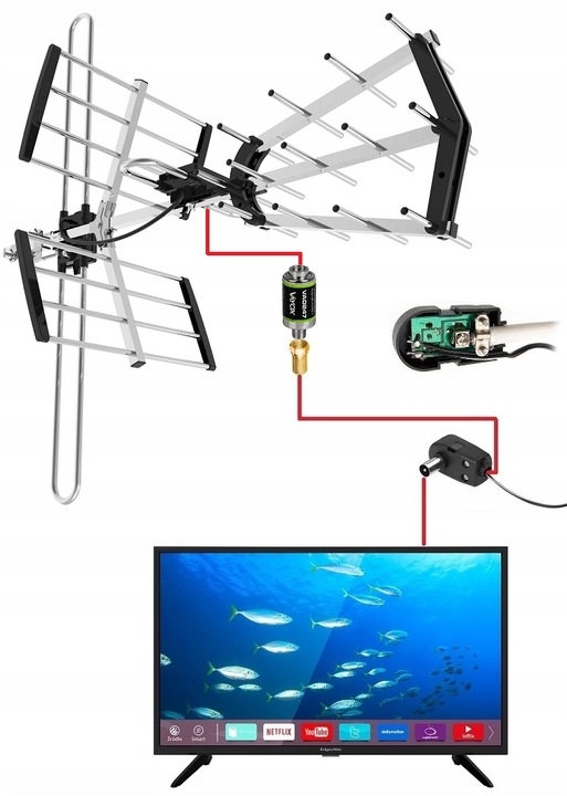 ANTENA DO TV NAZIEMNEJ DVB-T2 KIERUNKOWA COMBO 4K MUX8 LTE WZMACNIACZ MOCNA