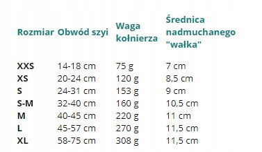 Kołnierz dla psa (L) 45-57 cm. Dmuchany.
