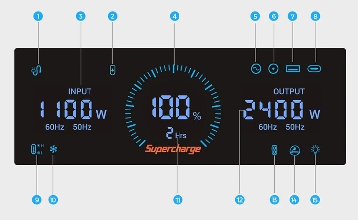 Fossibot przenośna stacja zasilania 2048Wh 2400W-4800W Aplikacja elektrowni